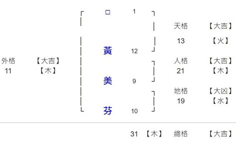 16劃的字屬虎|【生肖姓名學】虎 宜用字 (喜用字、免費姓名學、生肖開運、姓名。